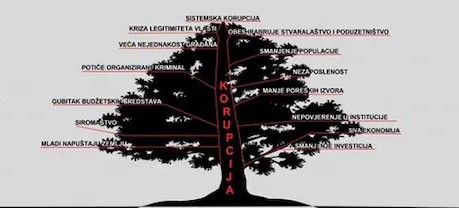 Nacrtajmo zajedno drvo nepotizma i korupcije