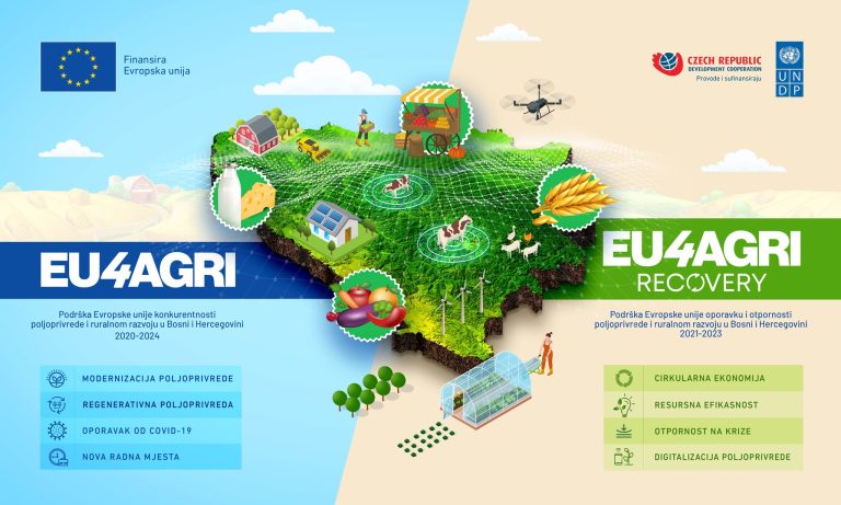 EU4agri i EU4agri-Recovery: EU ubrizgala milione eura u bh. poljoprivredu