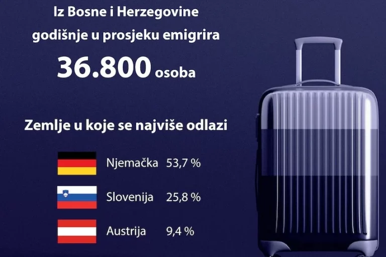Prof.dr. Gordan Radić: QUO VADIS Bosna i Hercegovina