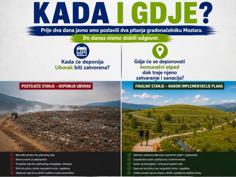 NES traži odgovore od gradonačelnika Kordića: Kada se zatvara Uborak i gdje će završavati otpad?