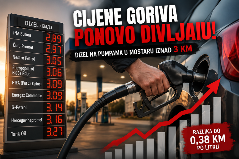Cijene goriva ponovo divljaju: Dizel u Mostaru dostigao čak 3,27 KM po litru