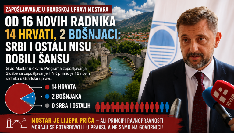Ravnopravnost na Kordićev način: Od 16 zaposlenih, 14 Hrvata, 2 Bošnjaka i niti jedan Srbin i Ostali