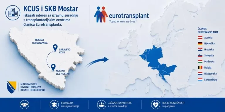 SKB Mostar i KCUS žele saradnju s Eurotransplantom: Otvara se nova prilika za pacijente