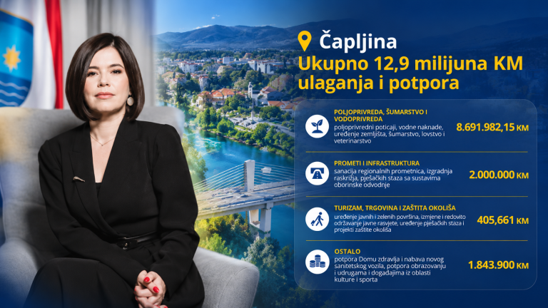 Buhač: U Čapljinu u mandatu aktuelne Vlade HNK uloženo i usmjereno 12,9 miliona KM