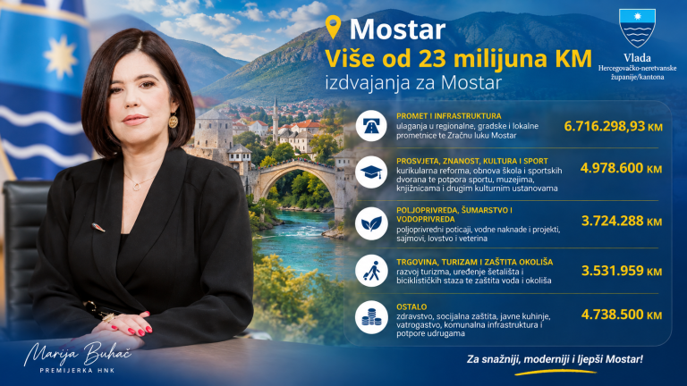 Više od 23 miliona KM ulaganja u Mostar: Premijerka Buhač predstavila projekte po oblastima