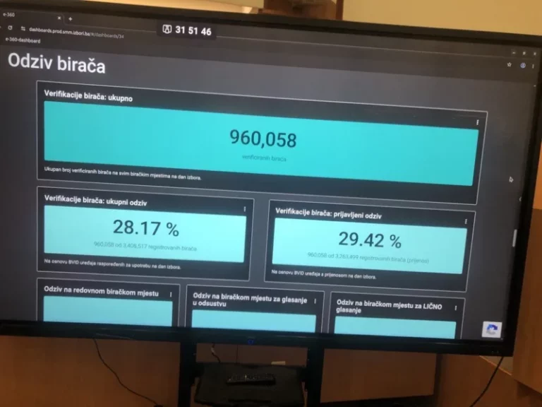 Izbore u Mostaru obilježava loša izlaznost: Posebno mali odaziv birača u Starom gradu